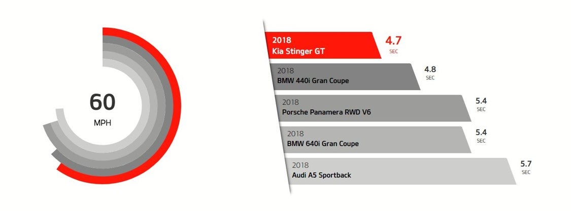 Sands Kia in Surprise AZ 2019 Kia Stinger