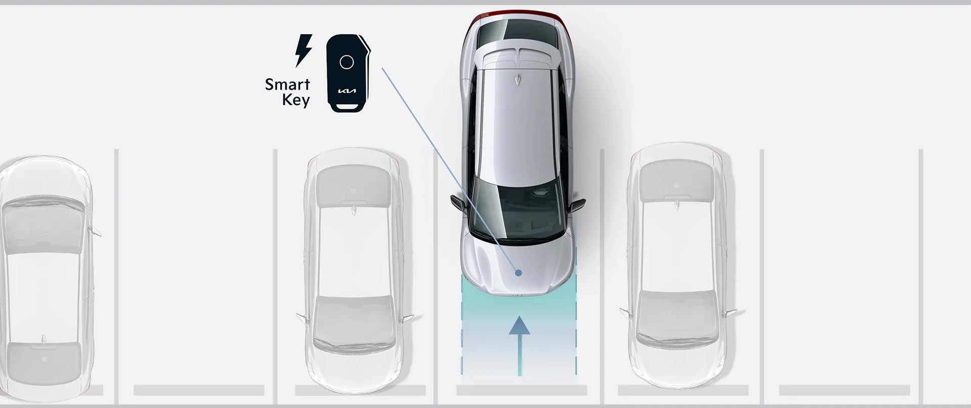 2022 Kia EV6 Remote Smart Parking Assist (RSPA) | Sands Kia in Surprise AZ